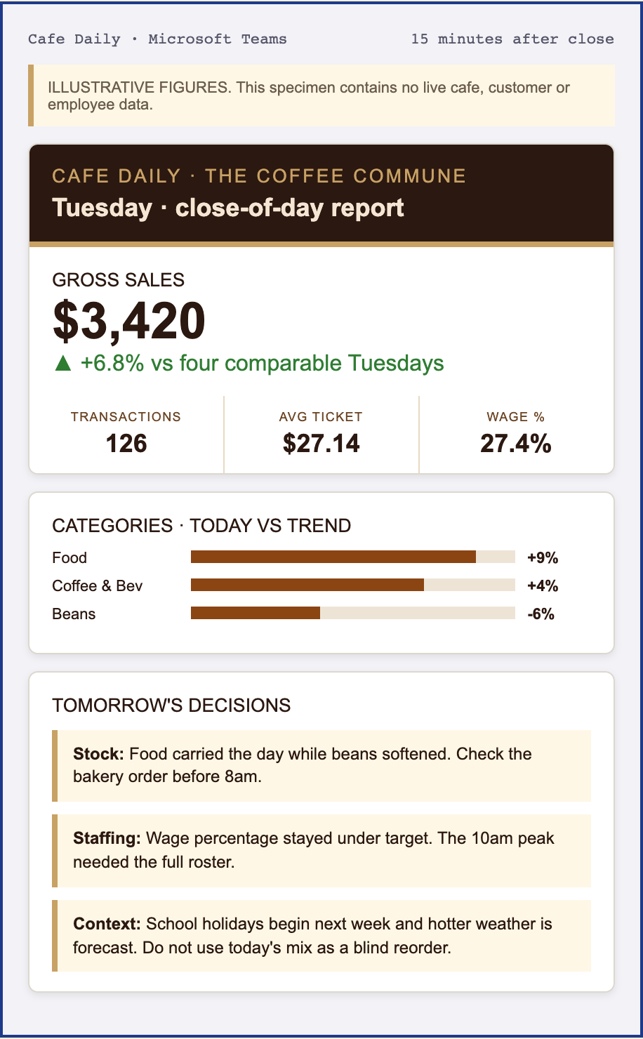 The Cafe Daily Report for Coffee Commune